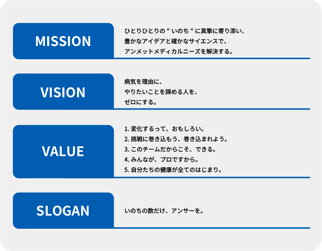 旭化成ファーマ　企業理念